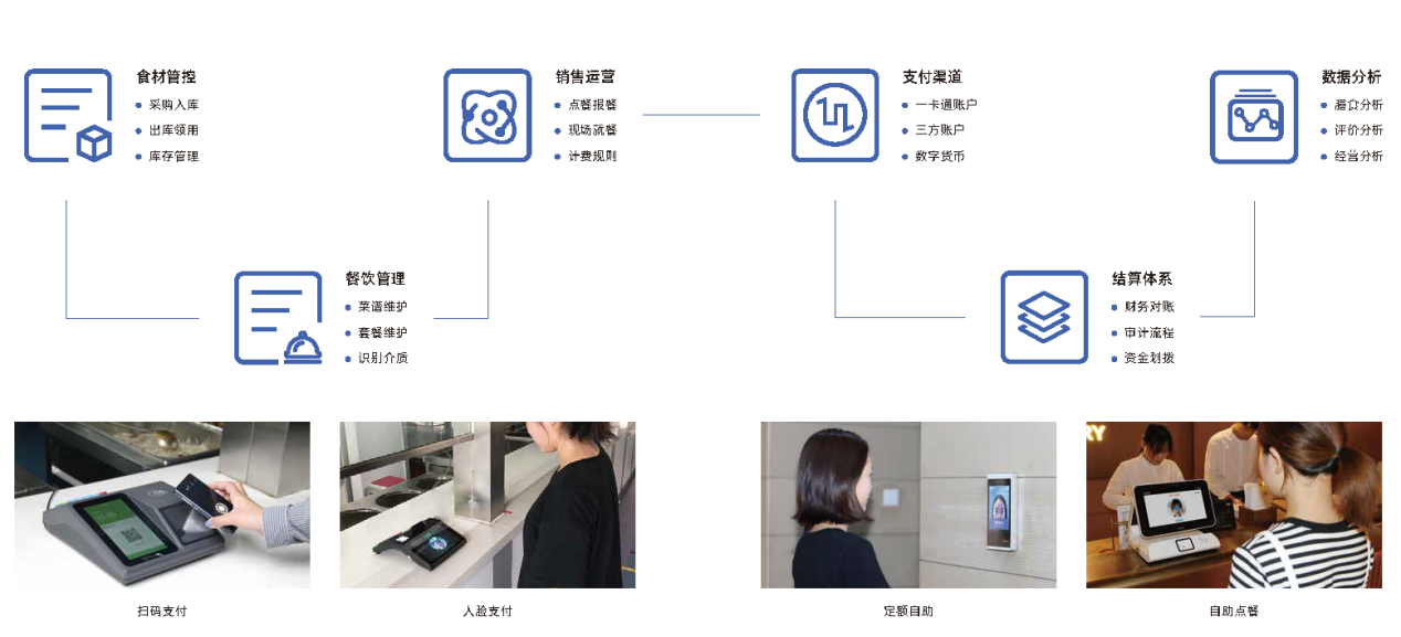 伶俐食堂成立计划